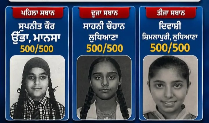पीएसईबी (PSEB) 12वीं का परिणाम घोषित: 91.46% छात्र हुए पास, सुपनीत कौर, सुहानी चौहान और दीवांशी ने 100% अंकों के साथ हासिल किया पहला स्थान